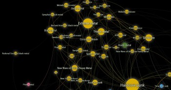 All Music Map 2016