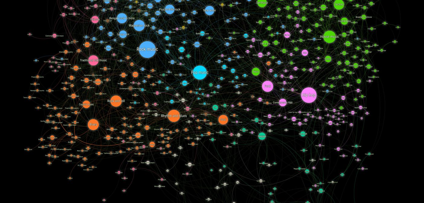 All Music Map 2016
